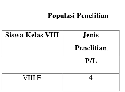 Tabel 3 Populasi Penelitian 
