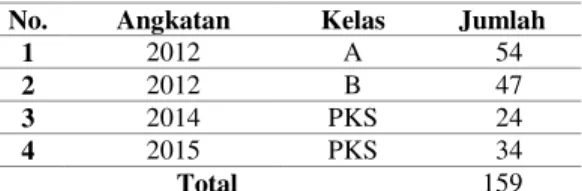 Tabel 1. Populasi dan Sampel Penelitian 