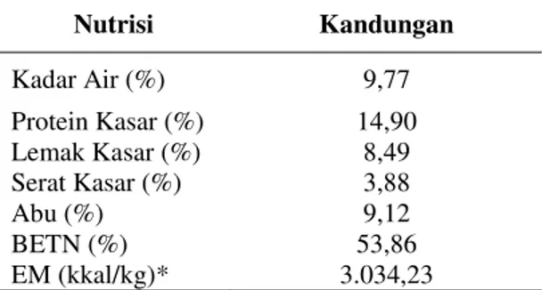 Tabel 1 Kandungan Nutrisi ransum basal 