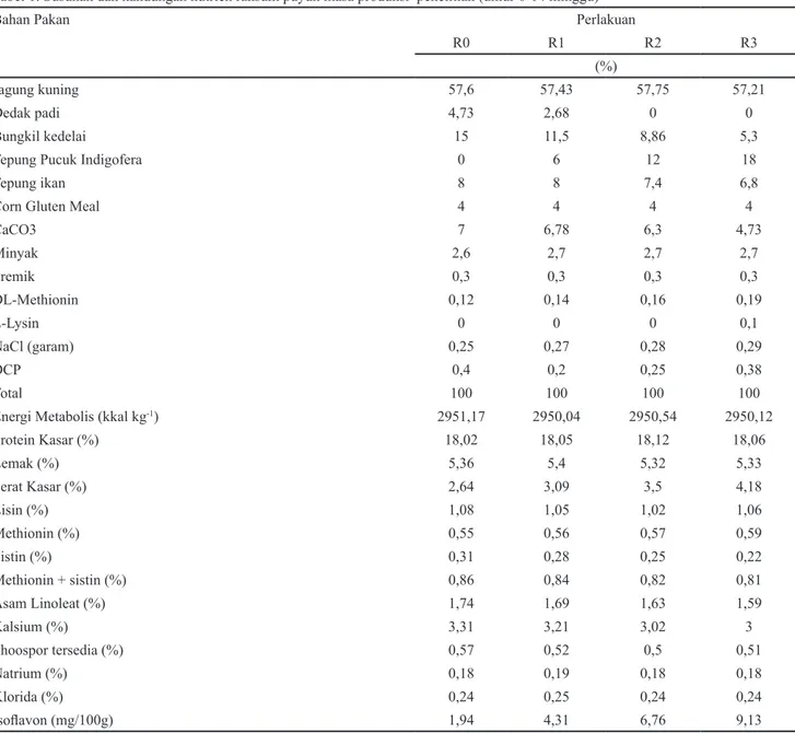 Tabel 1. Susunan dan kandungan nutrien ransum puyuh masa produksi  penelitian (umur 6-14 minggu)