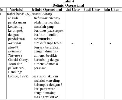 Tabel 4 Definisi Operasional 