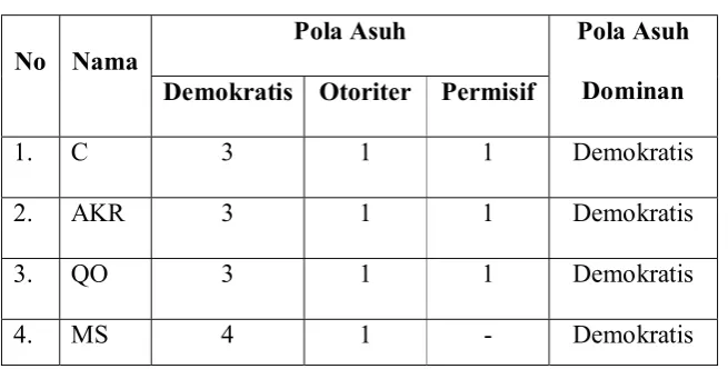 Tabel 3 Sampel Penelitian 