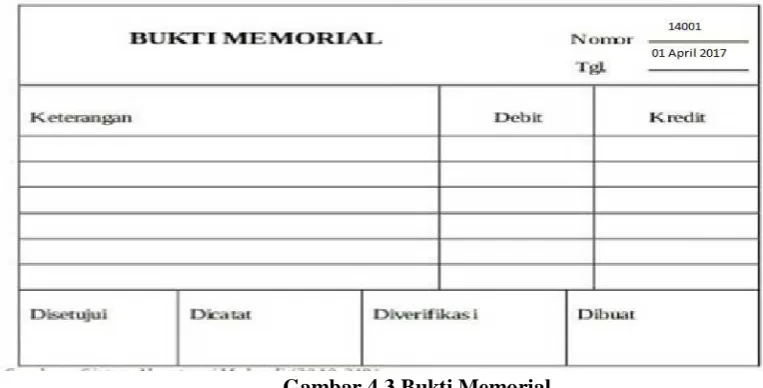 Gambar 4.3 Bukti Memorial 
