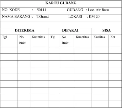 Gambar 4.4 Kartu Gudang 