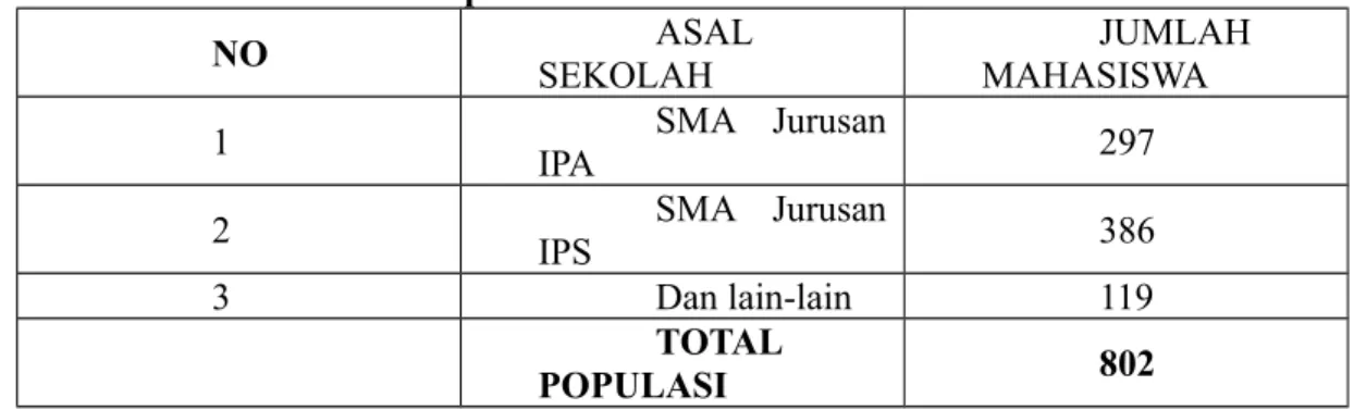Tabel III.3 Total Populasi Penelitian
