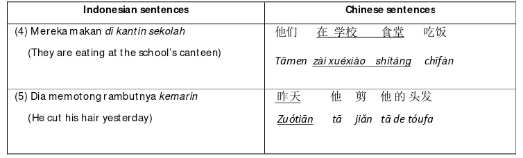 Table 3: Comparison of Indonesian and Chinese Sentences