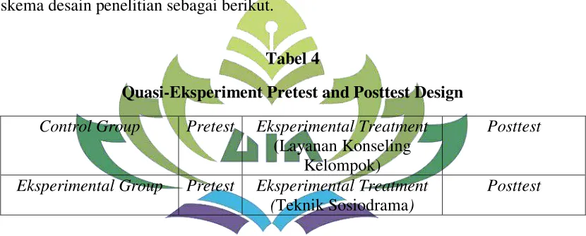 Tabel 4 Quasi-Eksperiment Pretest and Posttest Design 