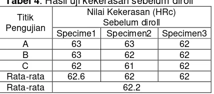 Tabel 3.Ukuran plat uji sebelum diroll 