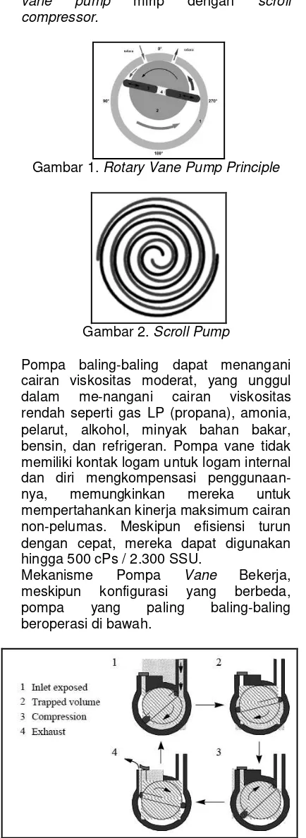 Gambar 1.  Rotary Vane Pump Principle 