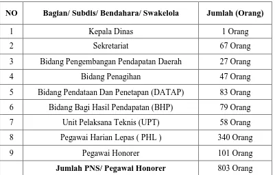 Tabel 2.2 