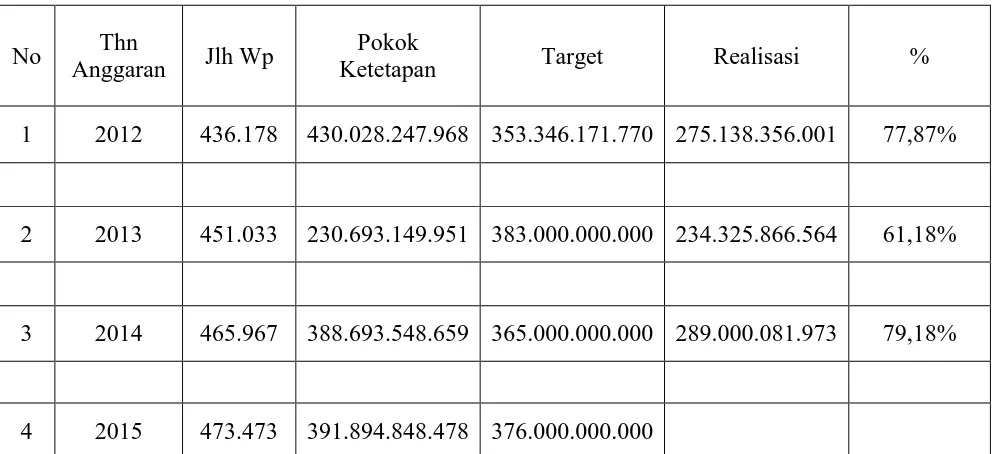 Table 2.3 