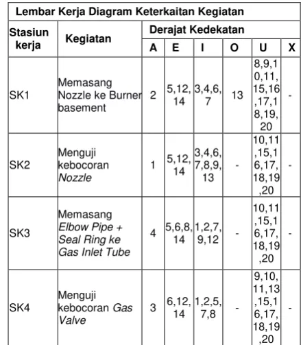 Tabel 2  Lembar Kerja Diagram Keterkaitan 