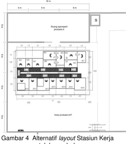 Gambar 4  Alternatif layout Stasiun Kerja 