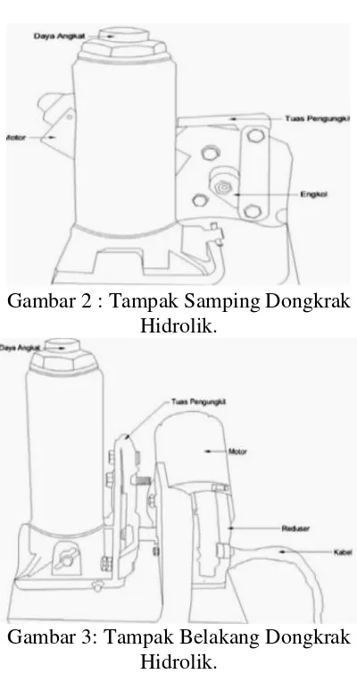 Gambar 1 : Desain Dongkrak Hidrolik. 