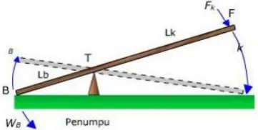 Gambar 7 : Perubahan Gerakan. 