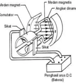 Gambar 10 : Roda gigi Cacing. 