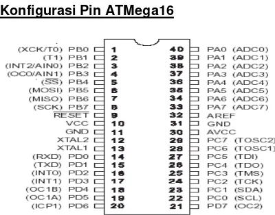 Gambar 2. Konfigurasi Pin ATMega16 