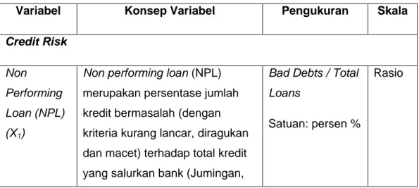 Tabel 3.2 Definisi Operasional Variabel 