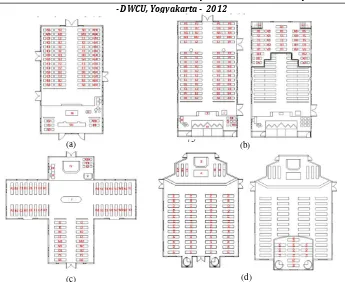 Figure 2. The spots of natural measurement (a). GKJW Sidotopo (Building I), (b). GKJW Ngagel (Building II), (c)