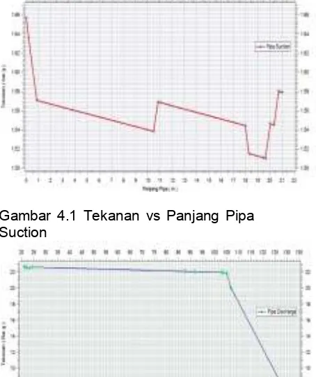 ANALISA PRESSURE DROP PADA SISTEM PERPIPAAN FUEL OIL BOILER PADA PT.PLN ...