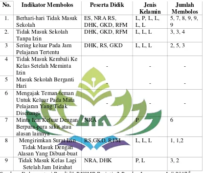 Tabel 1 