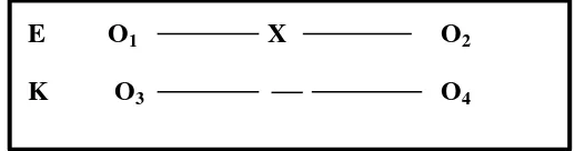 Gambar 2.  pola non-equivalent control group design.6 