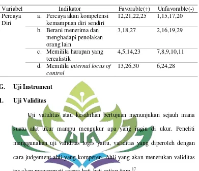 Tabel 5 Kisi-Kisi Instrumen Percaya Diri  