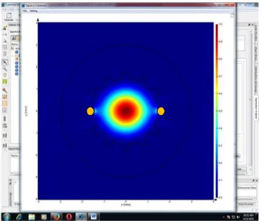 Gambar profil mode hasil desain awal simulasi terahertz waveguide masing –