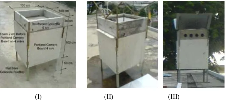 Gambar 2A: Model atap beton datar biasa sebagai referensi (I), model 