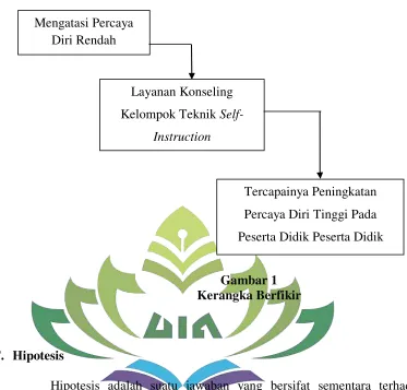 Gambar 1 Kerangka Berfikir  