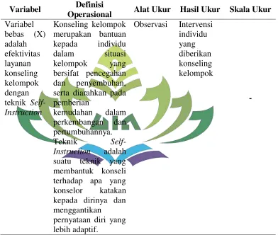 Tabel 2 Definisi Operasional  