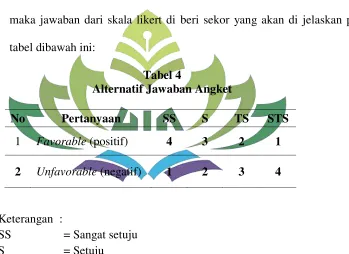 tabel dibawah ini: 