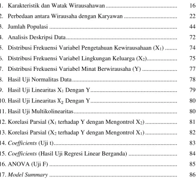 Tabel                                                                                                                                       Halaman 