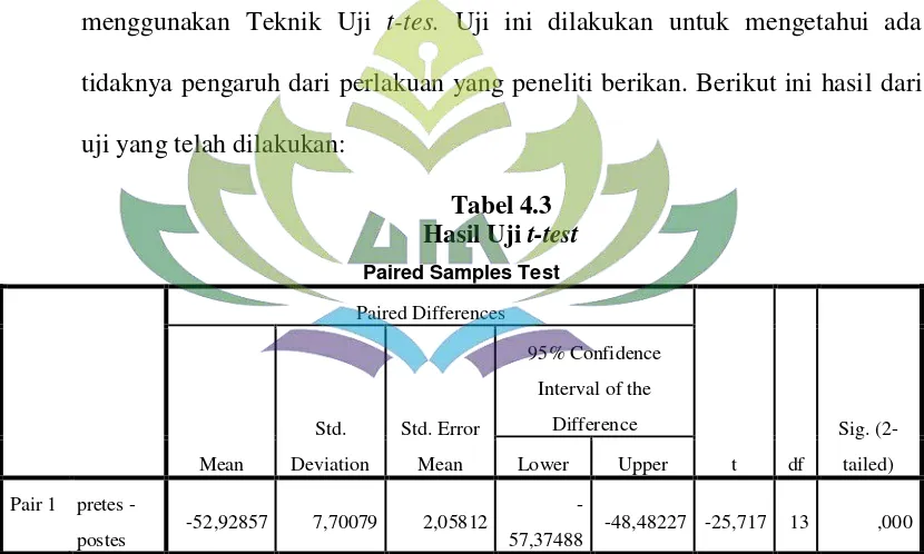 Hasil Uji Tabel 4.3 t-test 