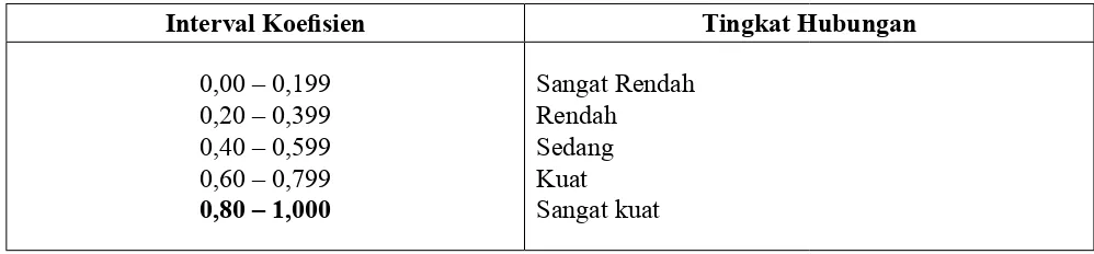Tabel 12 Tabel Pedoman Interpretasi Koefisien Korelasi  