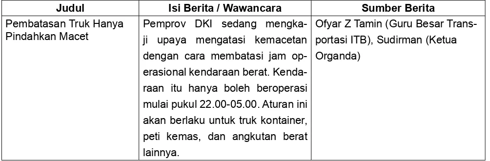 Tabel Berita 2 Kompas.com, Jumat, 4 Maret 2011 | 08:17 WIB