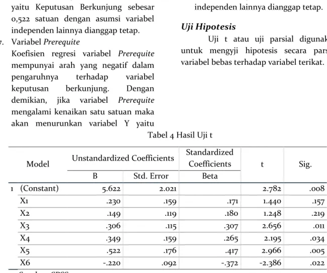 Tabel 4 Hasil Uji t 