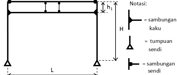Gambar 11. Model Struktur Rong-rongan Asli (MSr)  