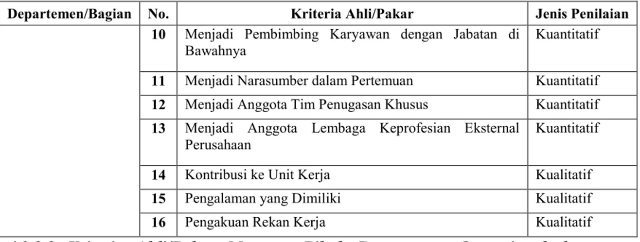Tabel  4.  8  Kriteria  Ahli/Pakar  Menurut  Pihak  Departemen  Operasional  dan  Prosedur 