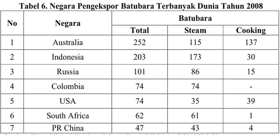 Tabel 6. Negara Pengekspor Batubara Terbanyak Dunia Tahun 2008 