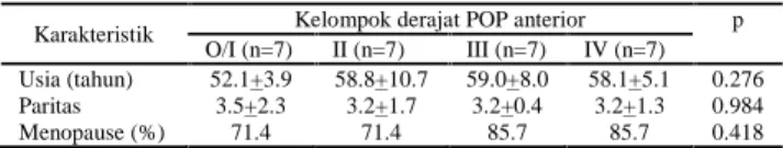 Tabel 1. Karakteristik Sampel Penelitian