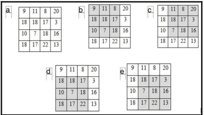 Gambar 4. Tahap-Tahap Pengolahan Citra Grayscale Menggunakan (A)  Citra Ukuran 4 X 4, (B)  – (E) Tahap Pertama – Keempat Window Bergerak 
