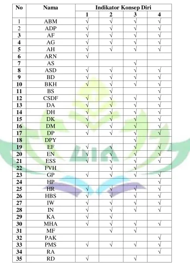 Tabel 1 