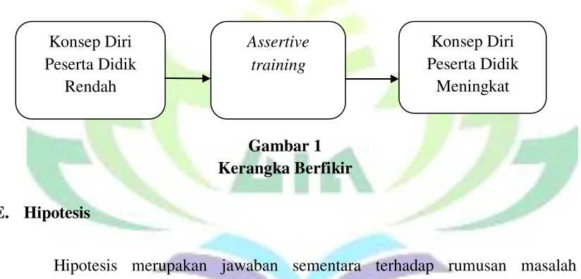 Gambar 1 Kerangka Berfikir 
