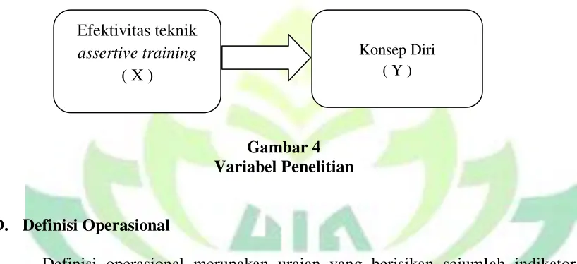 Gambar 4 Variabel Penelitian 
