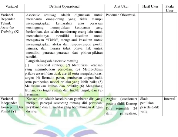 Tabel 3 Definisi Operasional 