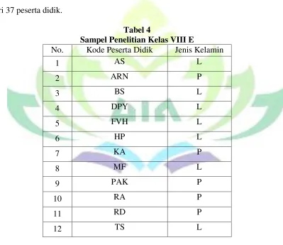 Tabel 4 Sampel Penelitian Kelas VIII E  