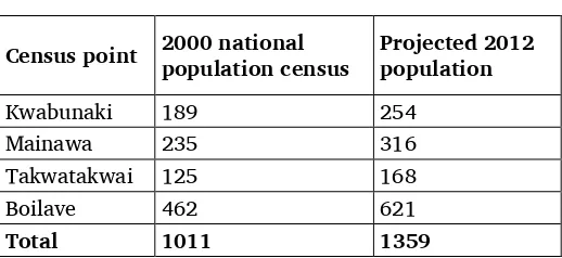 Table 3. Population figures 