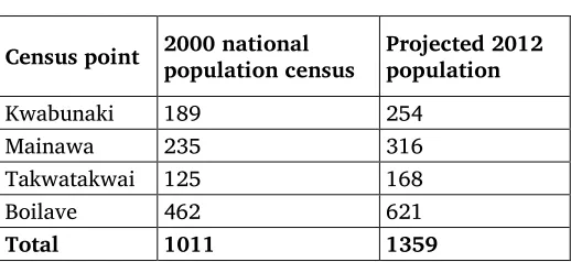 Table 3. Population figures 