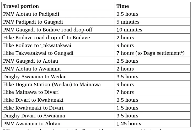 Table 1. Travel times 
